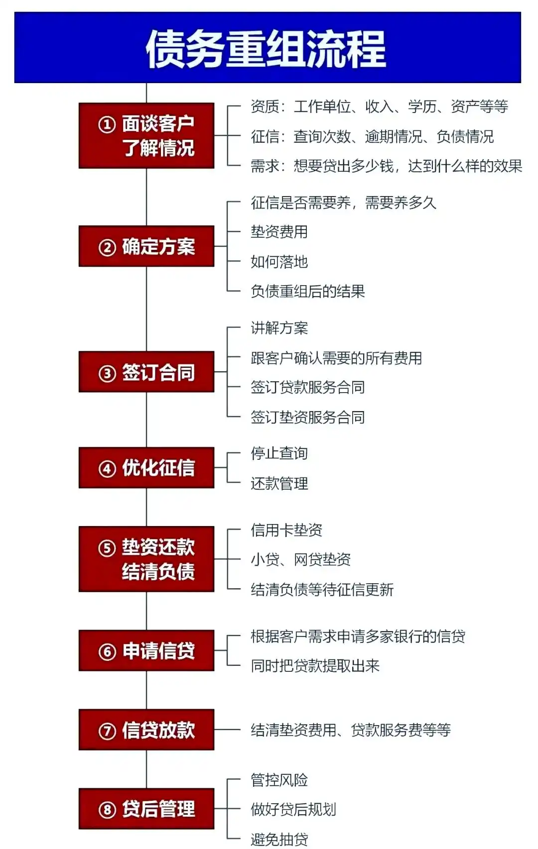 在潼南，中小企业也可以债务重组吗？